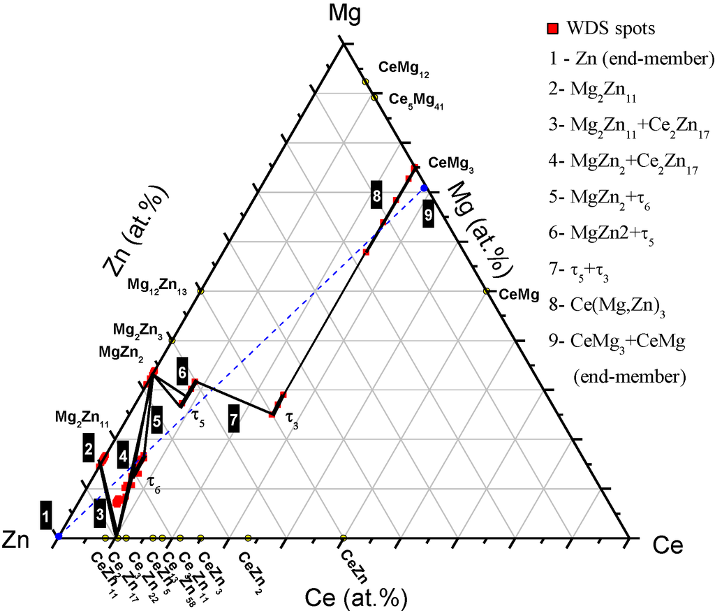 Metals 04 00168 g013 1024