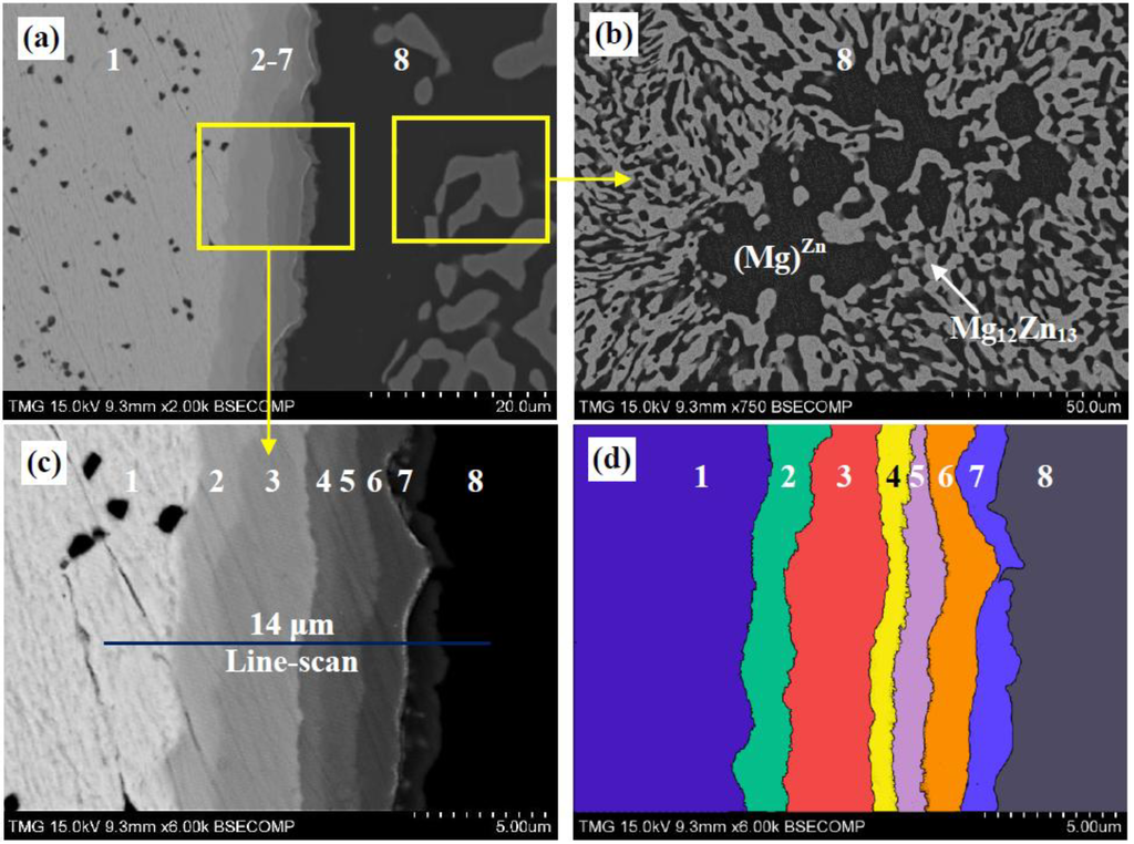 Metals 04 00168 g014 1024