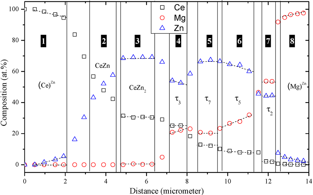 Metals 04 00168 g015 1024