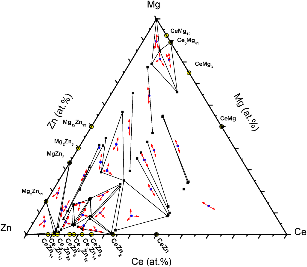 Metals 04 00168 g022 1024