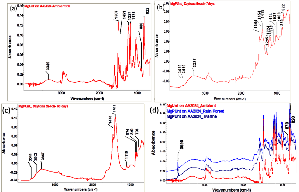 Metals 04 00322 g003 1024