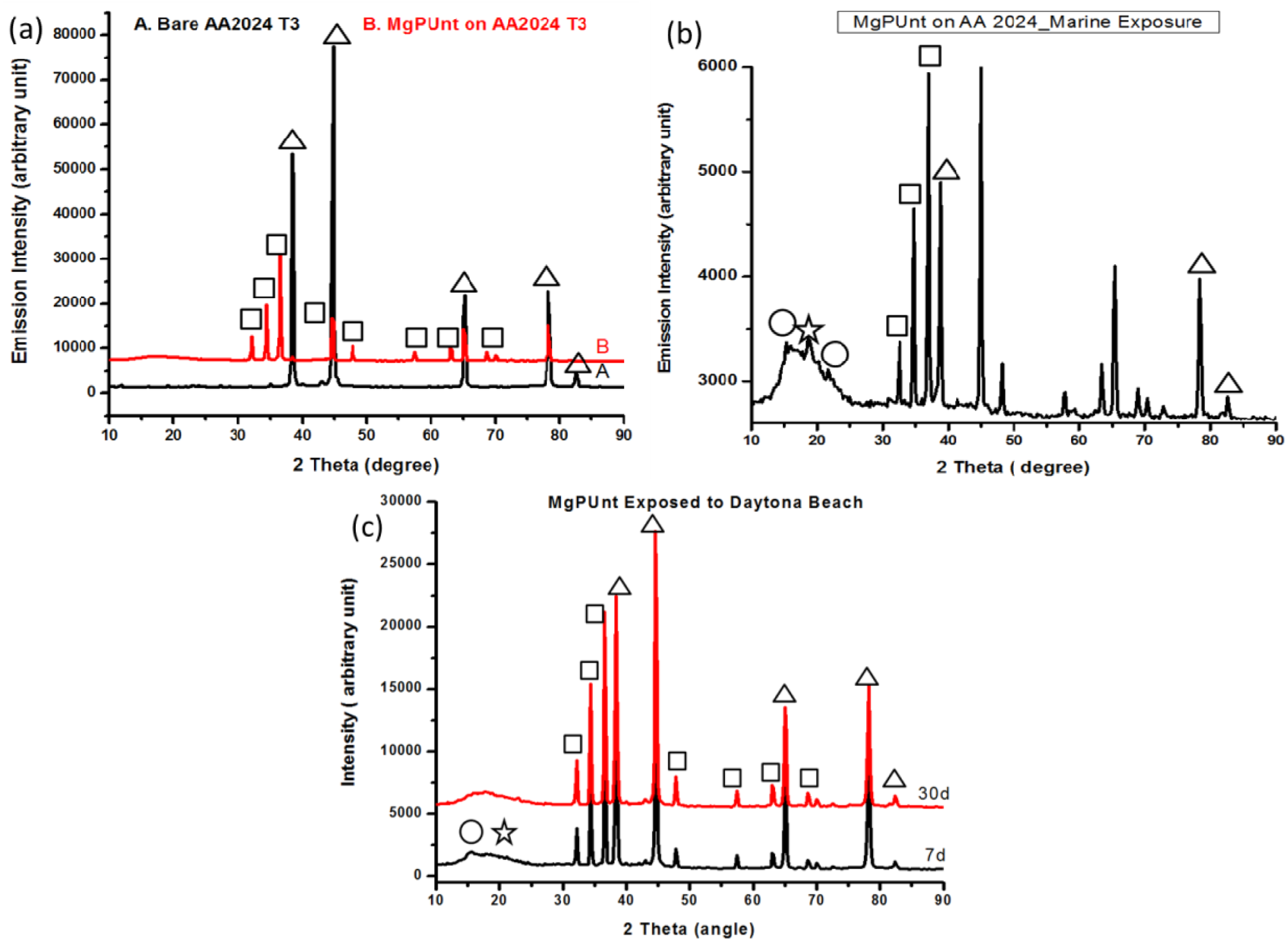 Metals 04 00322 g004