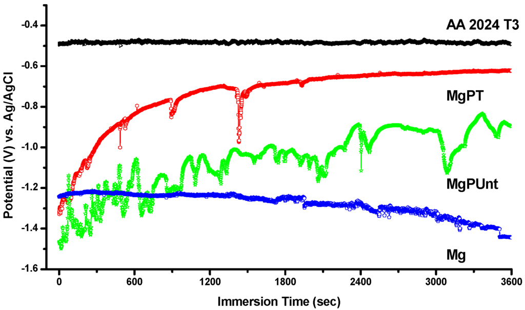 Metals 04 00322 g005 1024