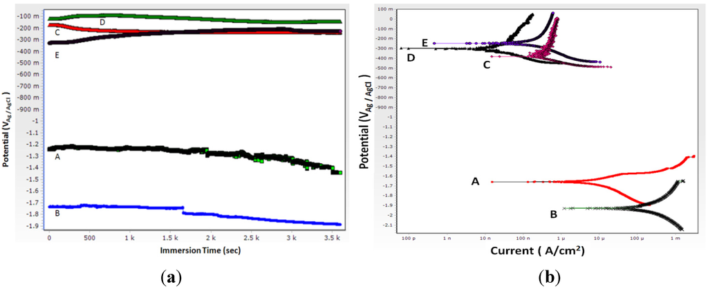 Metals 04 00322 g007 1024