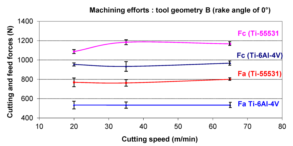 Metals 04 00335 g006 1024