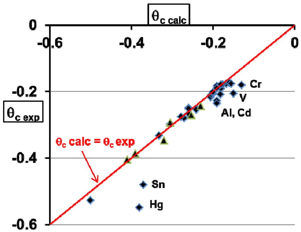 Metals 04 00359 g002 1024