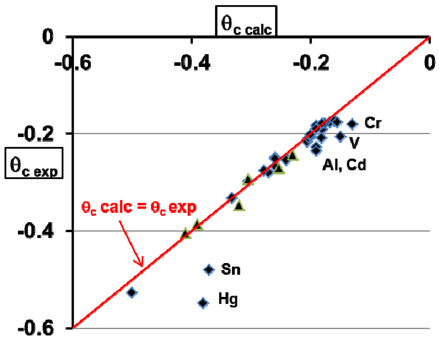 Metals 04 00359 g002