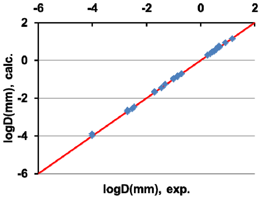 Metals 04 00359 g003 1024