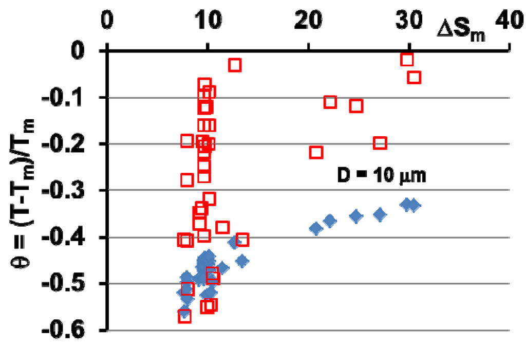 Metals 04 00359 g005 1024