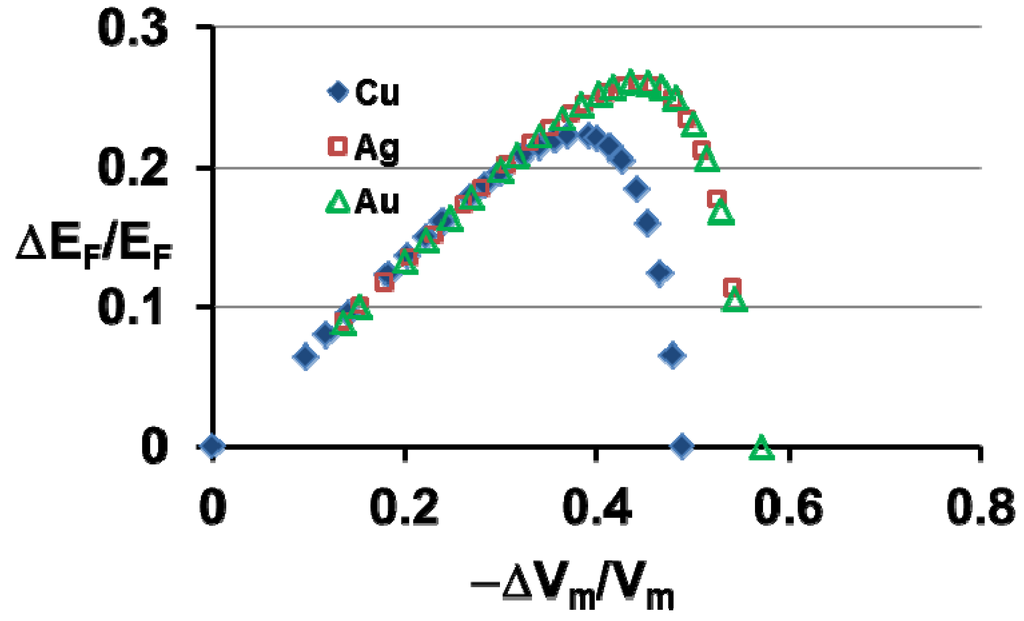Metals 04 00359 g010 1024