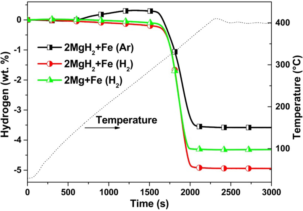 Metals 04 00388 g003 1024