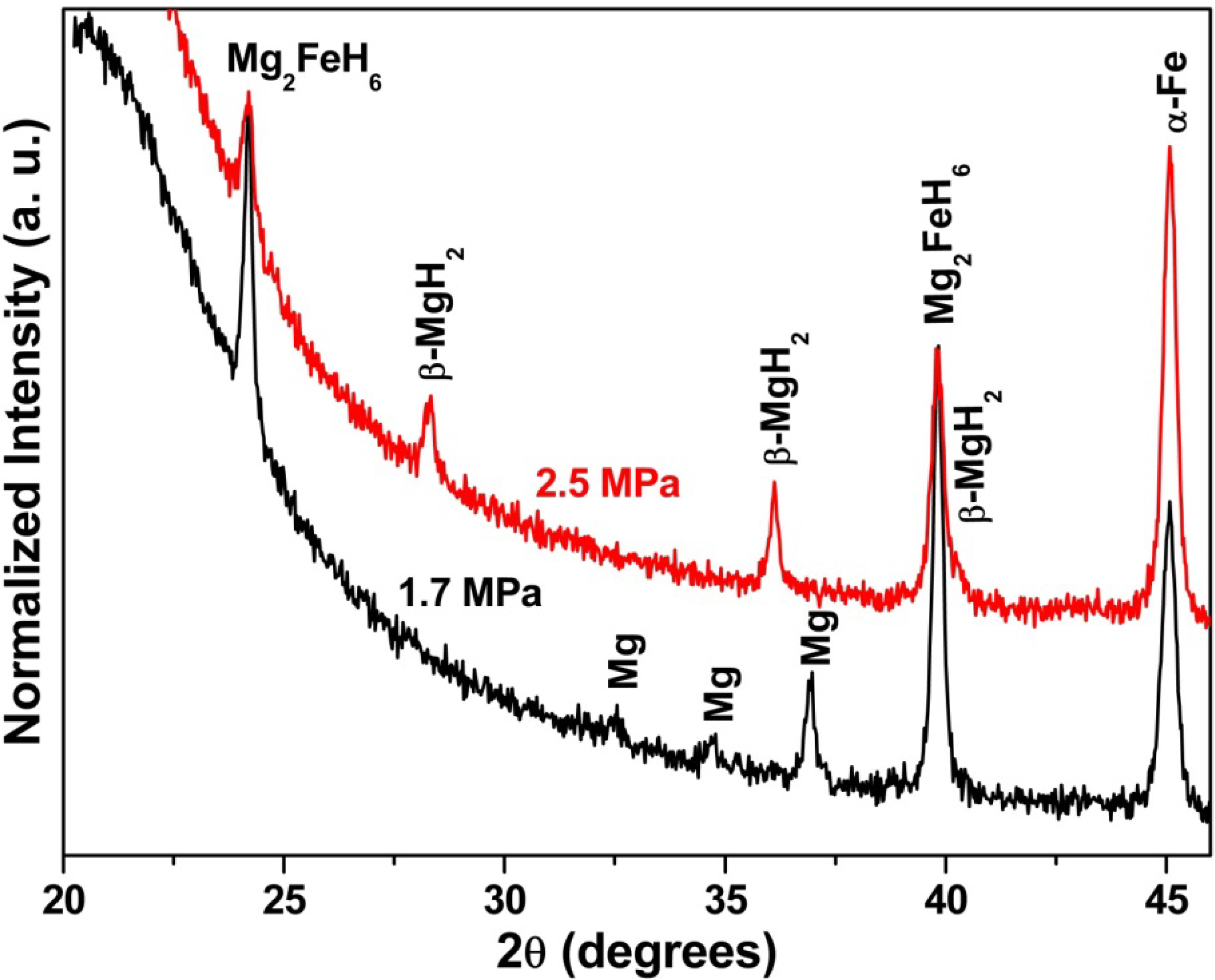 Metals 04 00388 g006