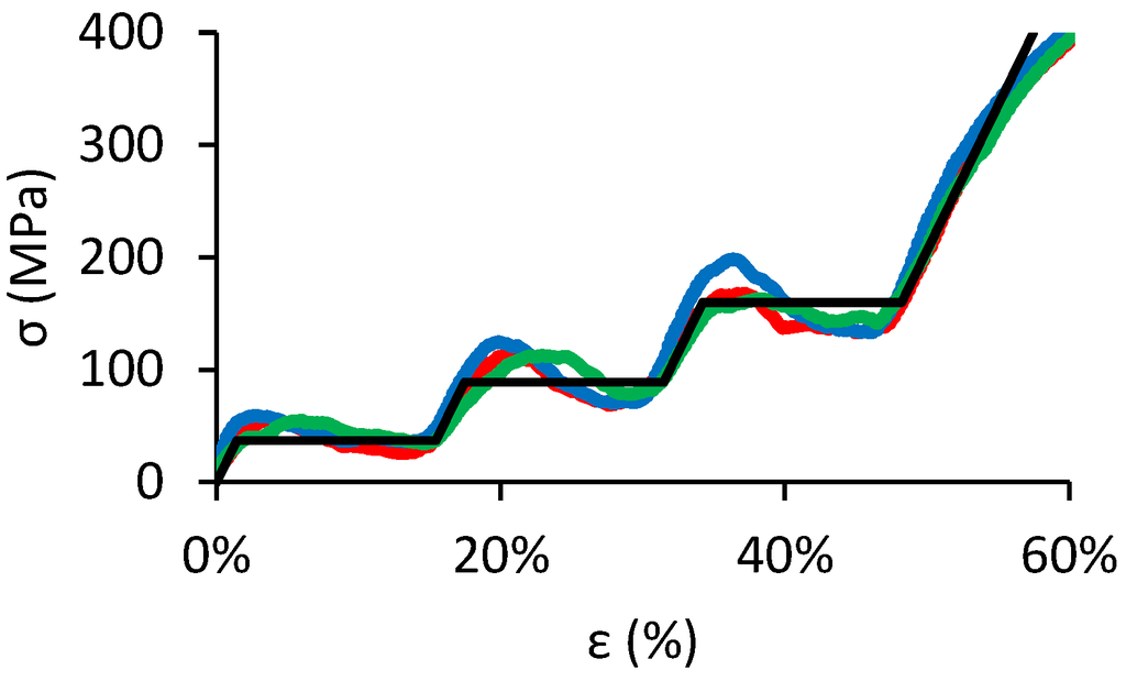 Metals 04 00401 g002 1024