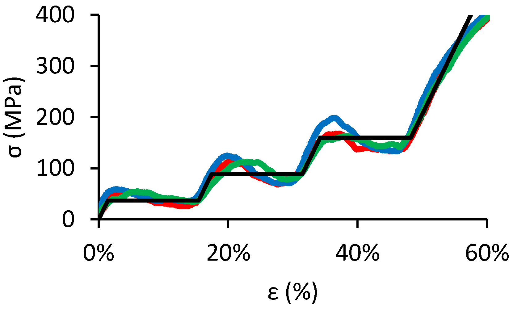 Metals 04 00401 g002