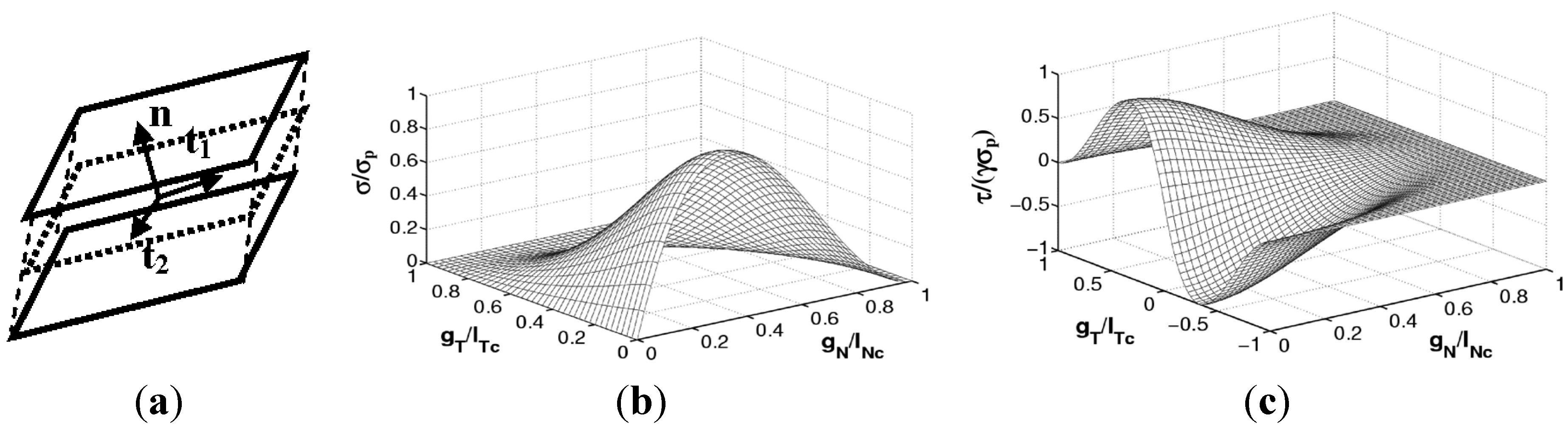 Metals 04 00428 g002