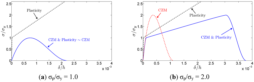 Metals 04 00428 g004 1024