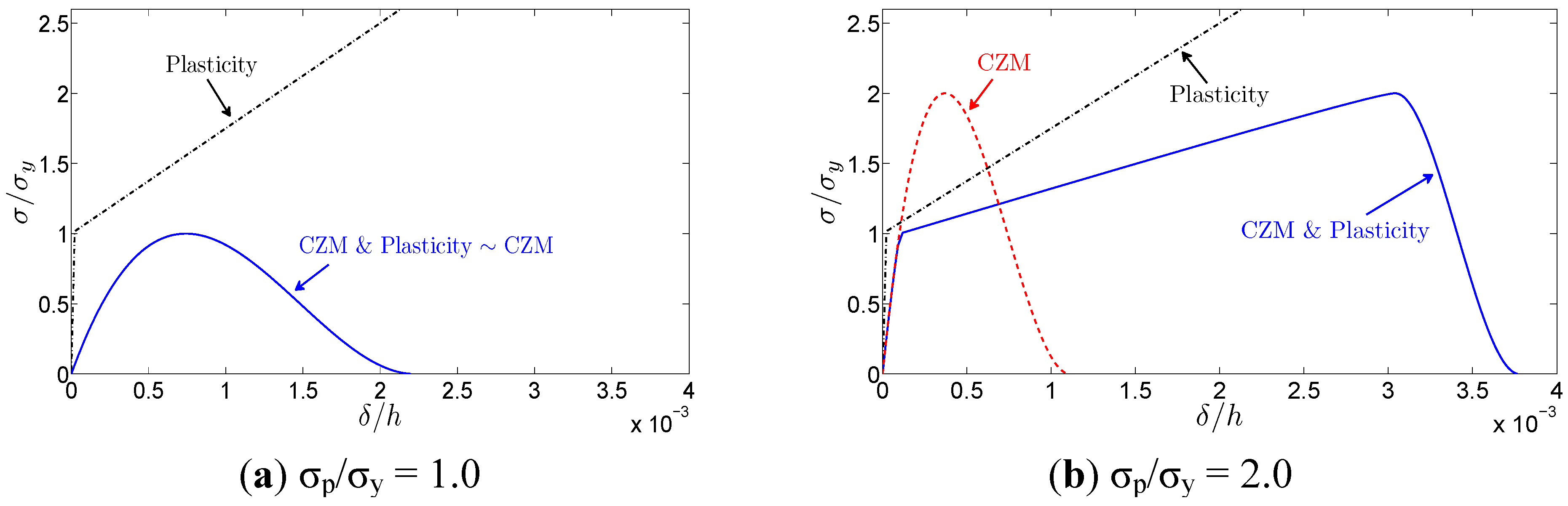 Metals 04 00428 g004