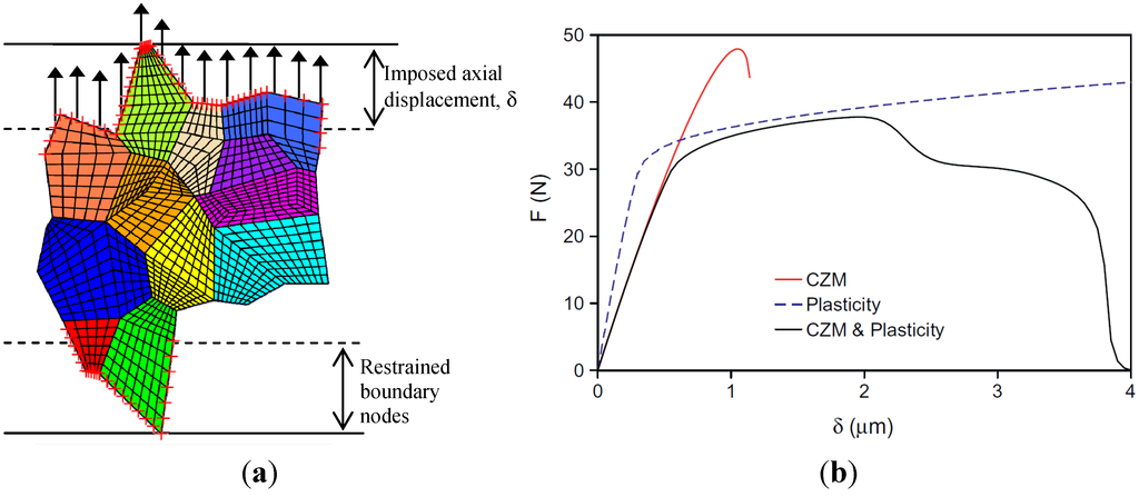 Metals 04 00428 g005 1024