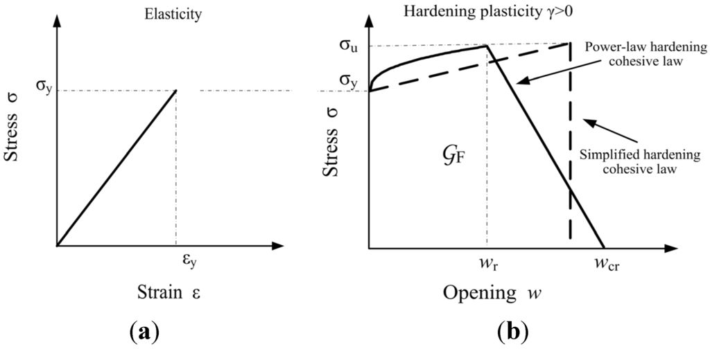 Metals 04 00428 g008 1024