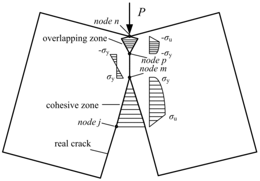Metals 04 00428 g009 1024