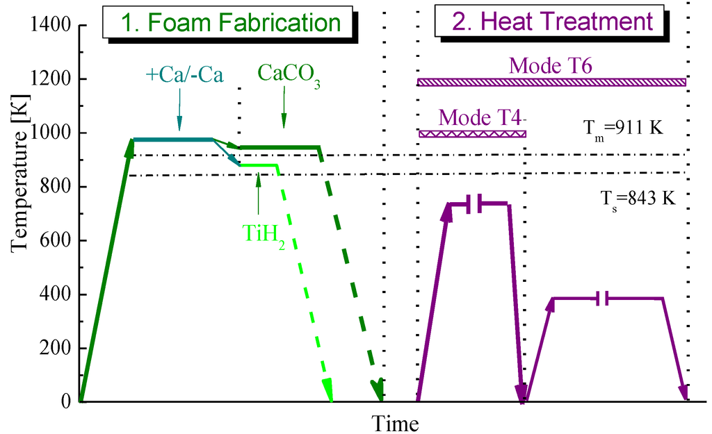 Metals 04 00445 g007 1024