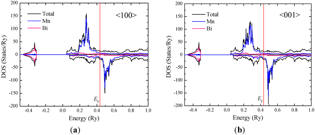Metals 04 00455 g001 1024