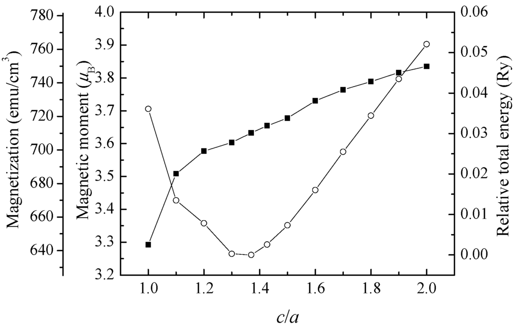 Metals 04 00455 g005 1024