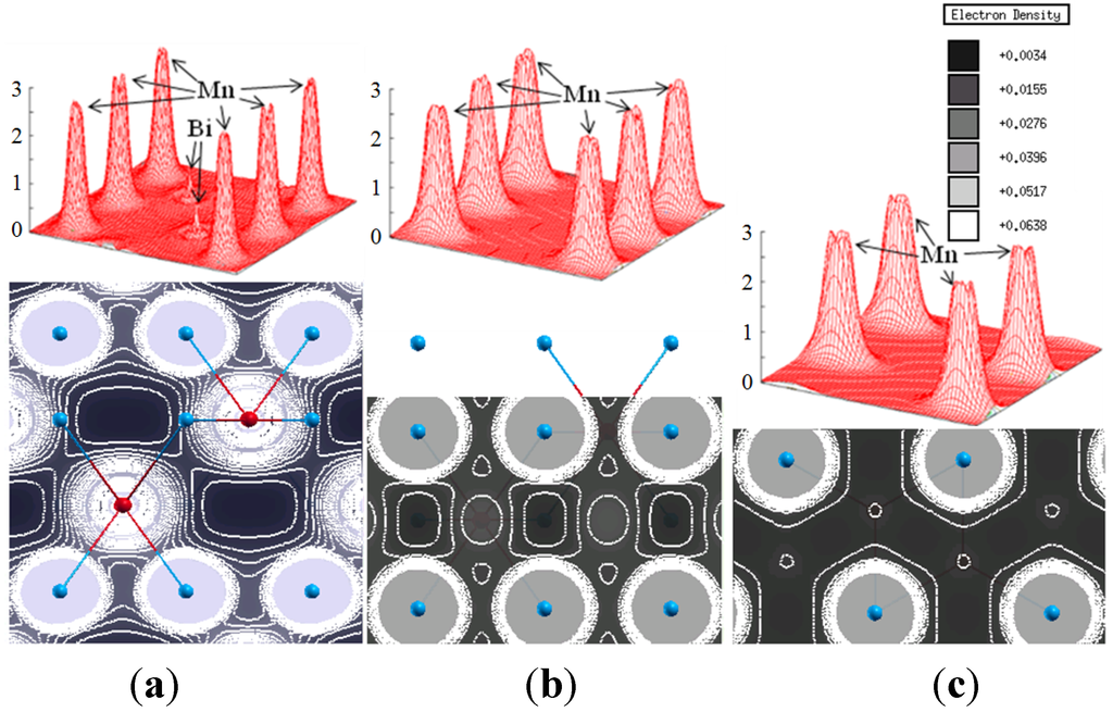 Metals 04 00455 g006 1024
