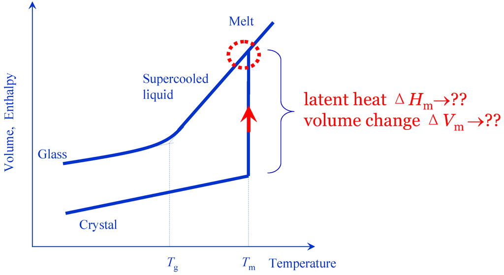 Metals 04 00570 g002 1024