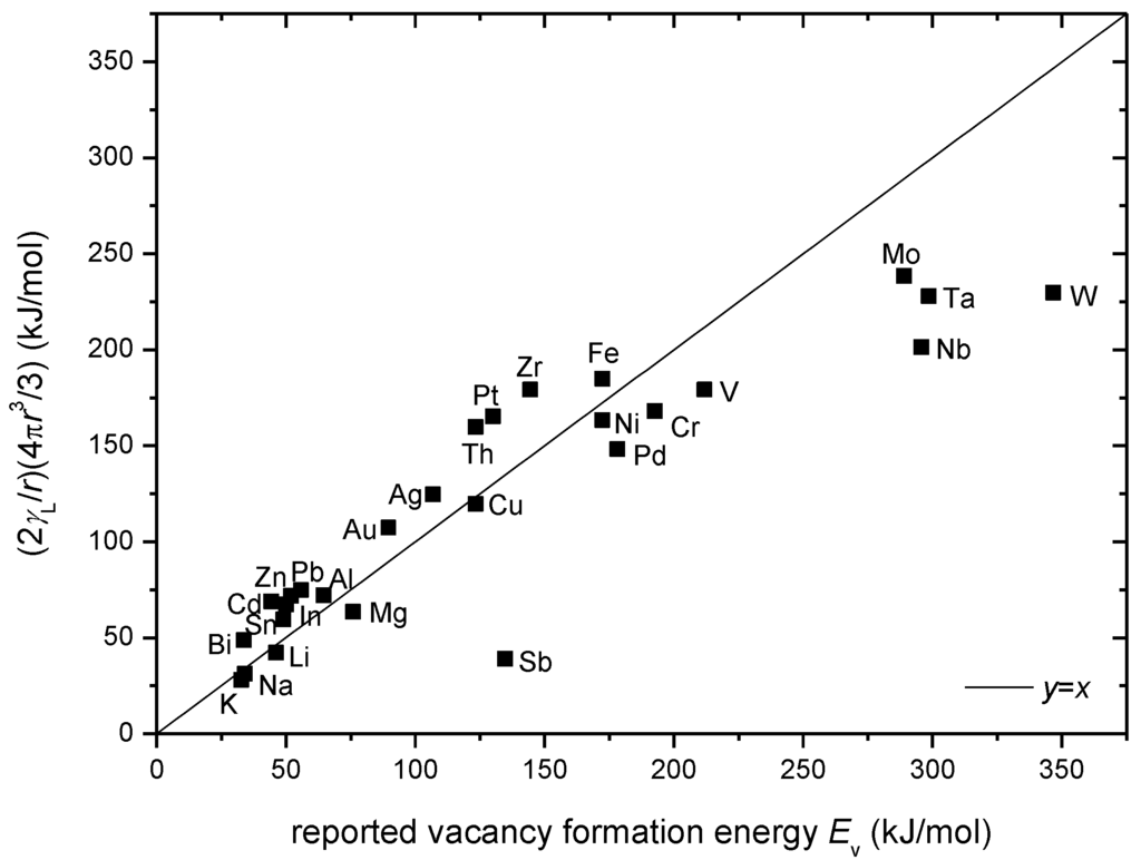 Metals 04 00570 g006 1024