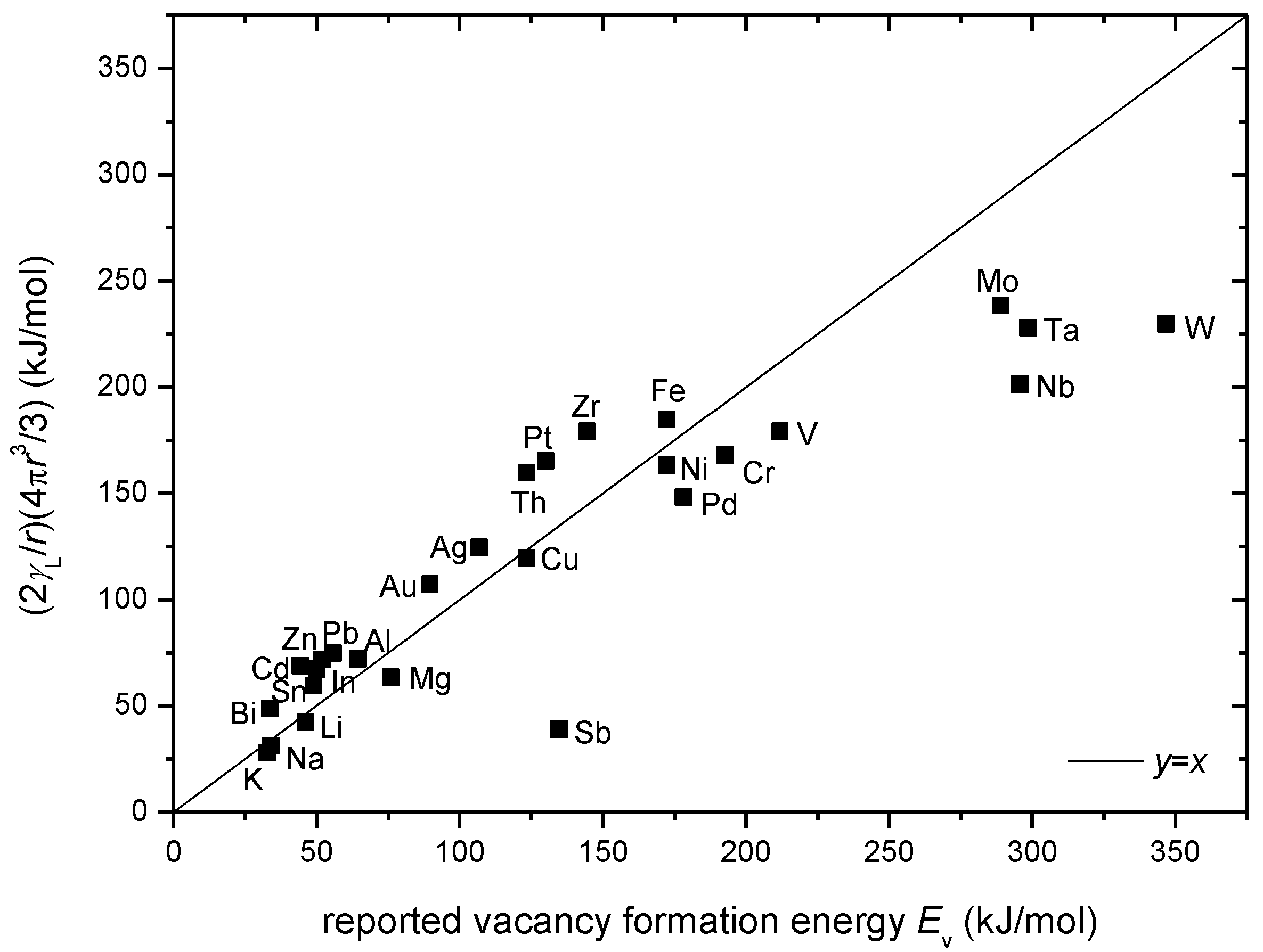 Metals 04 00570 g006