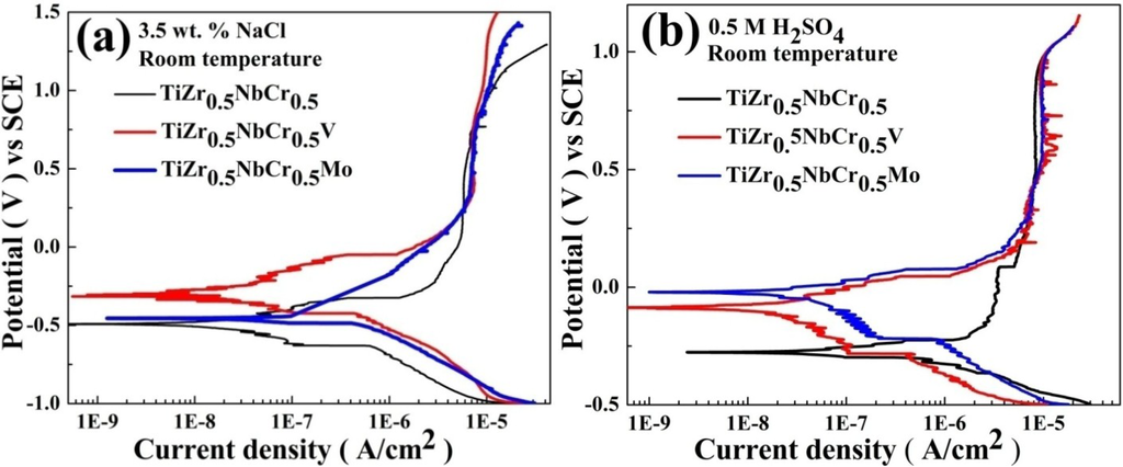 Metals 04 00597 g003 1024