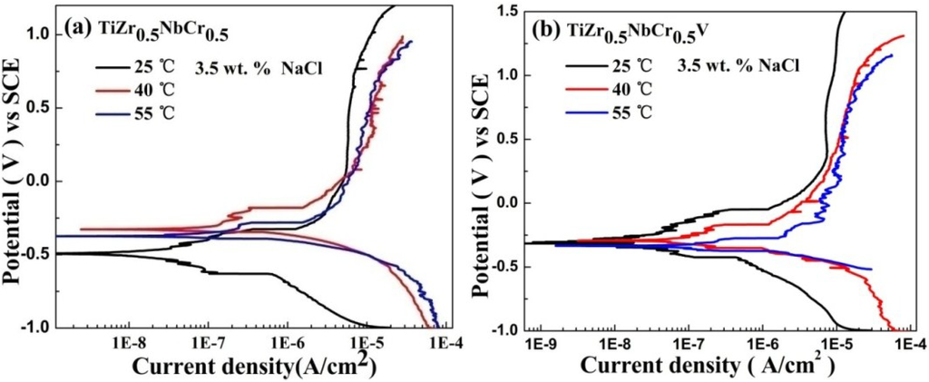 Metals 04 00597 g004a 1024