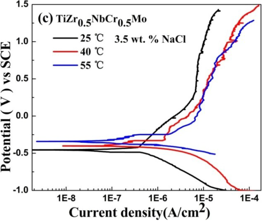 Metals 04 00597 g004b 1024