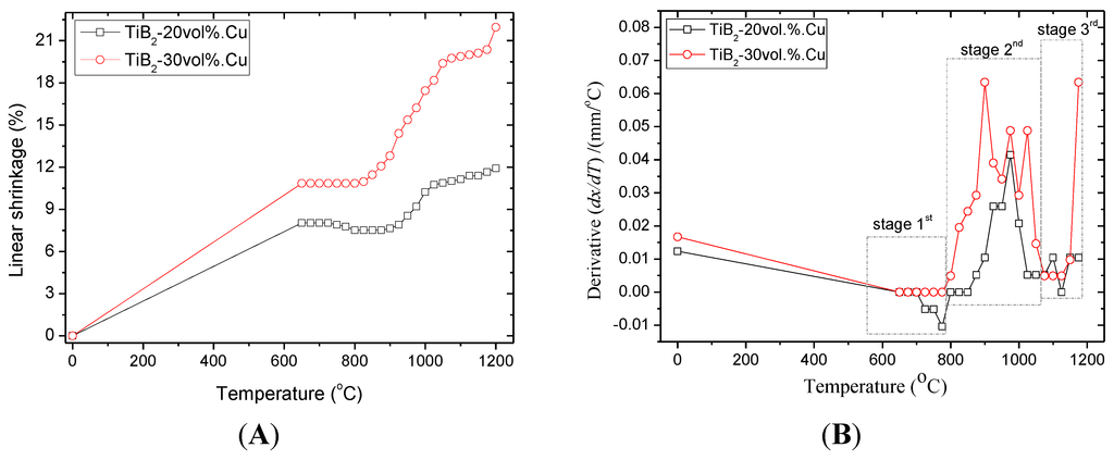 Metals 04 00623 g001 1024