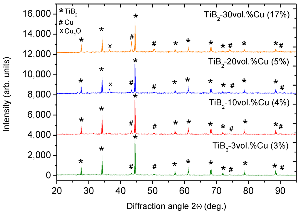 Metals 04 00623 g006 1024