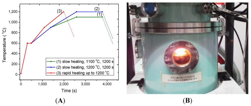 Metals 04 00623 g009 1024