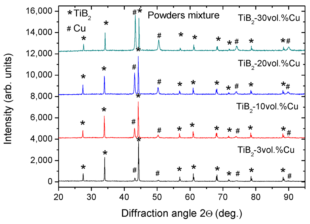 Metals 04 00623 g010 1024