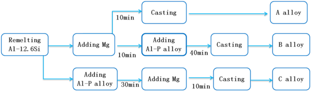 Metals 05 00040 g001 1024