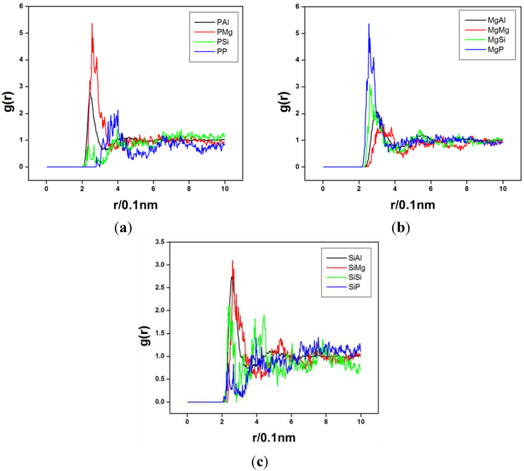 Metals 05 00040 g005 1024