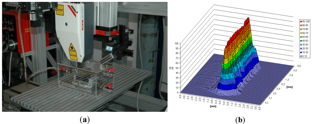 Metals 05 00054 g002 1024