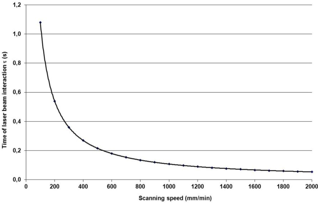 Metals 05 00054 g004 1024