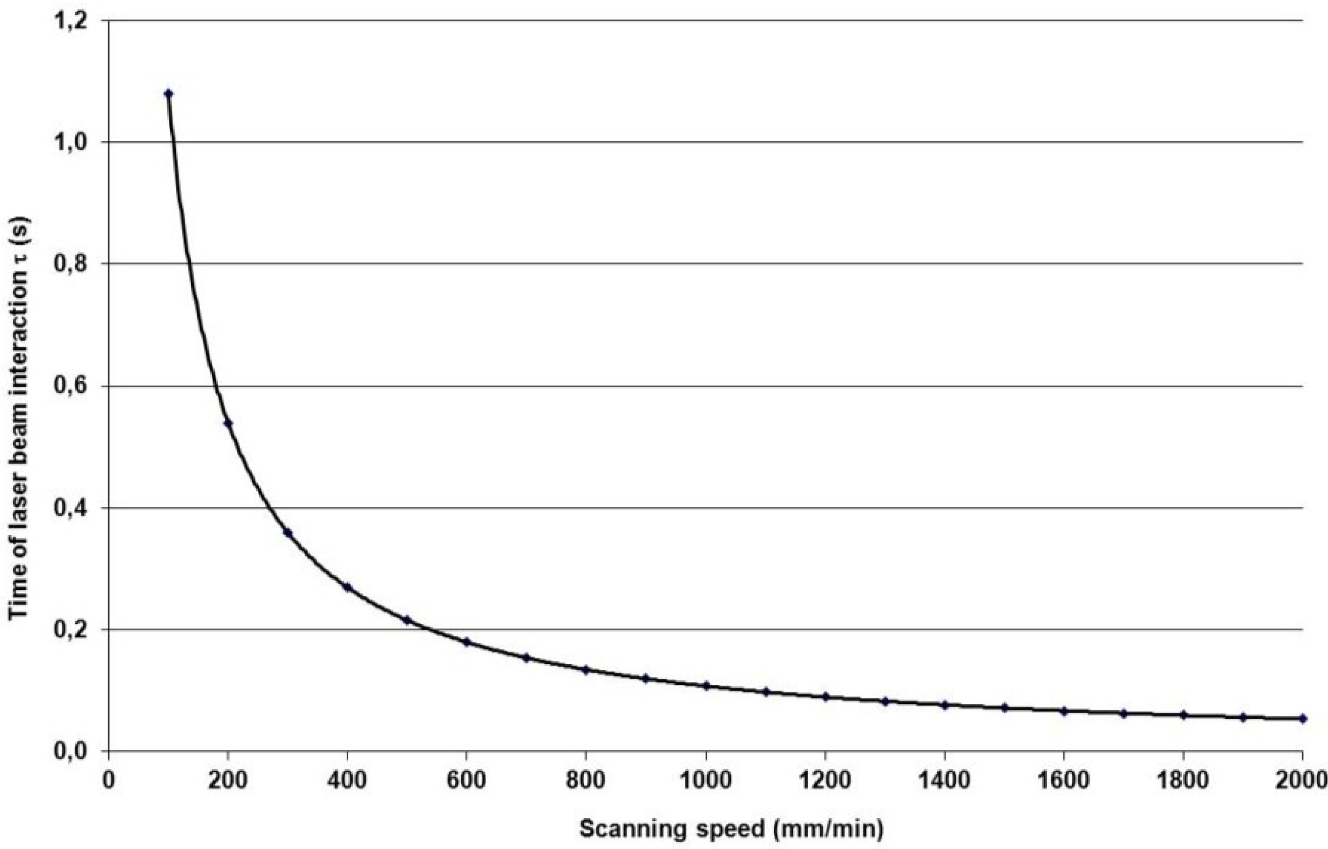 Metals 05 00054 g004