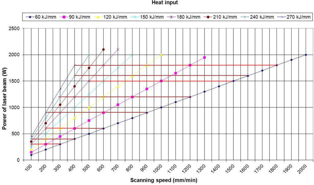 Metals 05 00054 g005 1024
