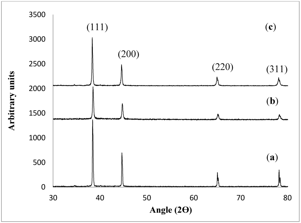 Metals 05 00070 g002 1024