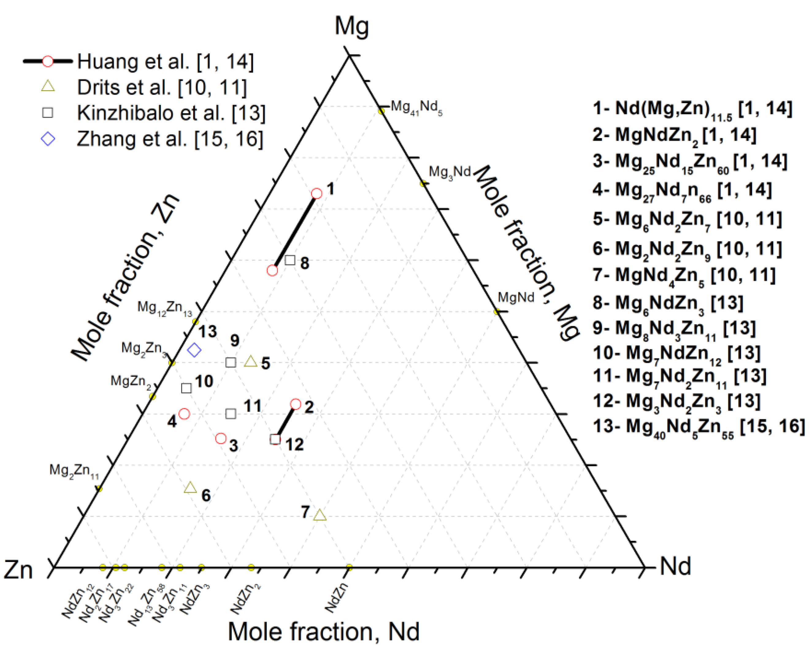 Metals 05 00084 g001