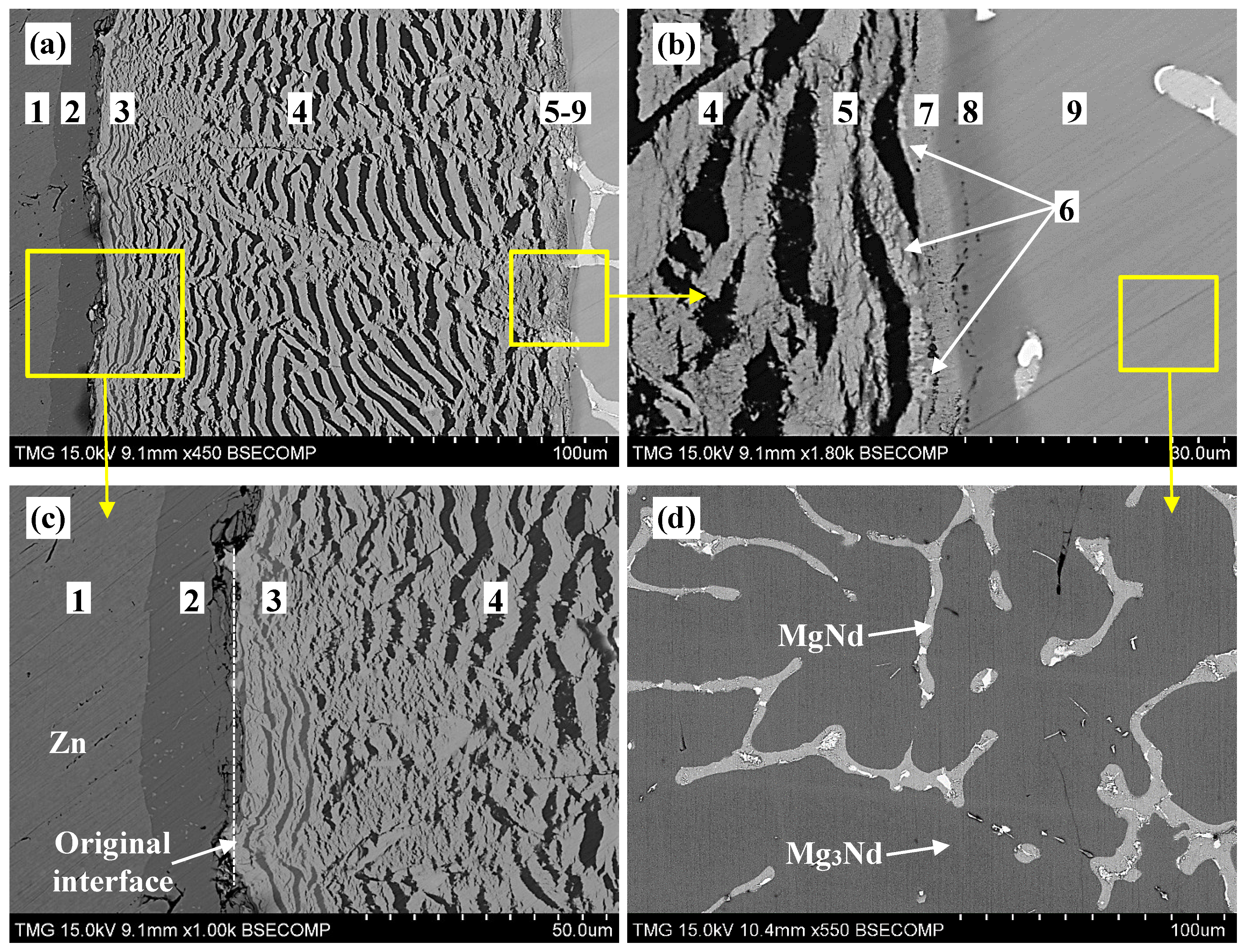 Metals 05 00084 g002