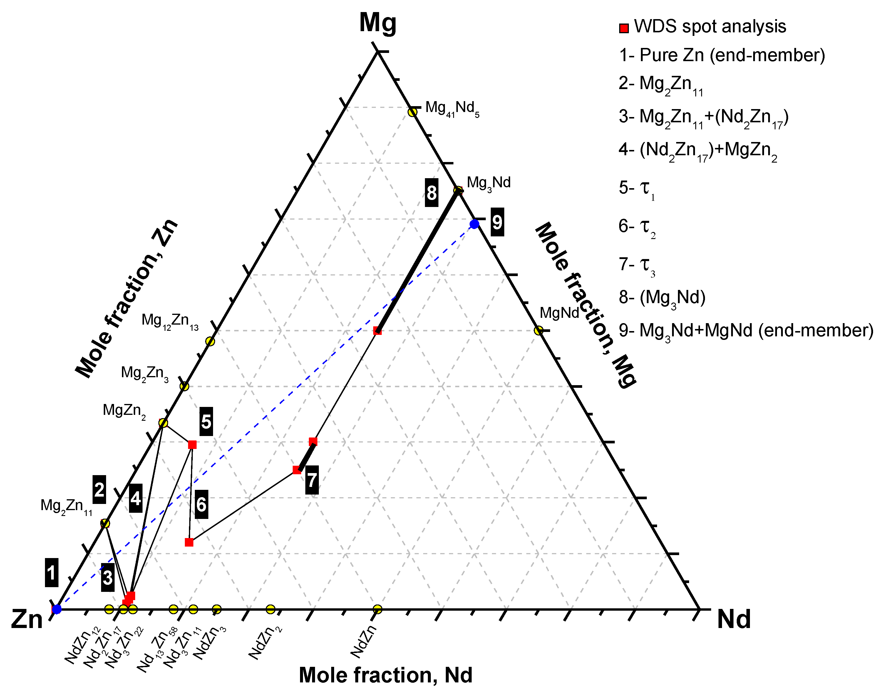 Metals 05 00084 g004