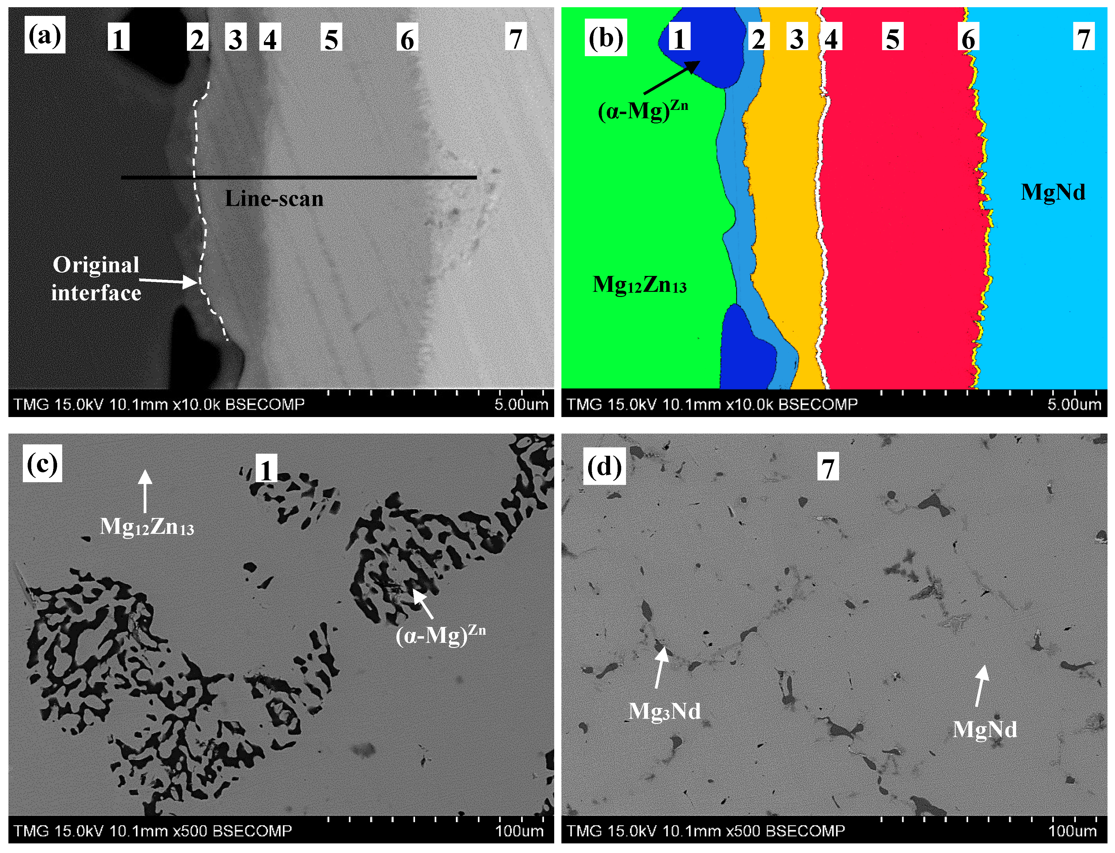 Metals 05 00084 g005