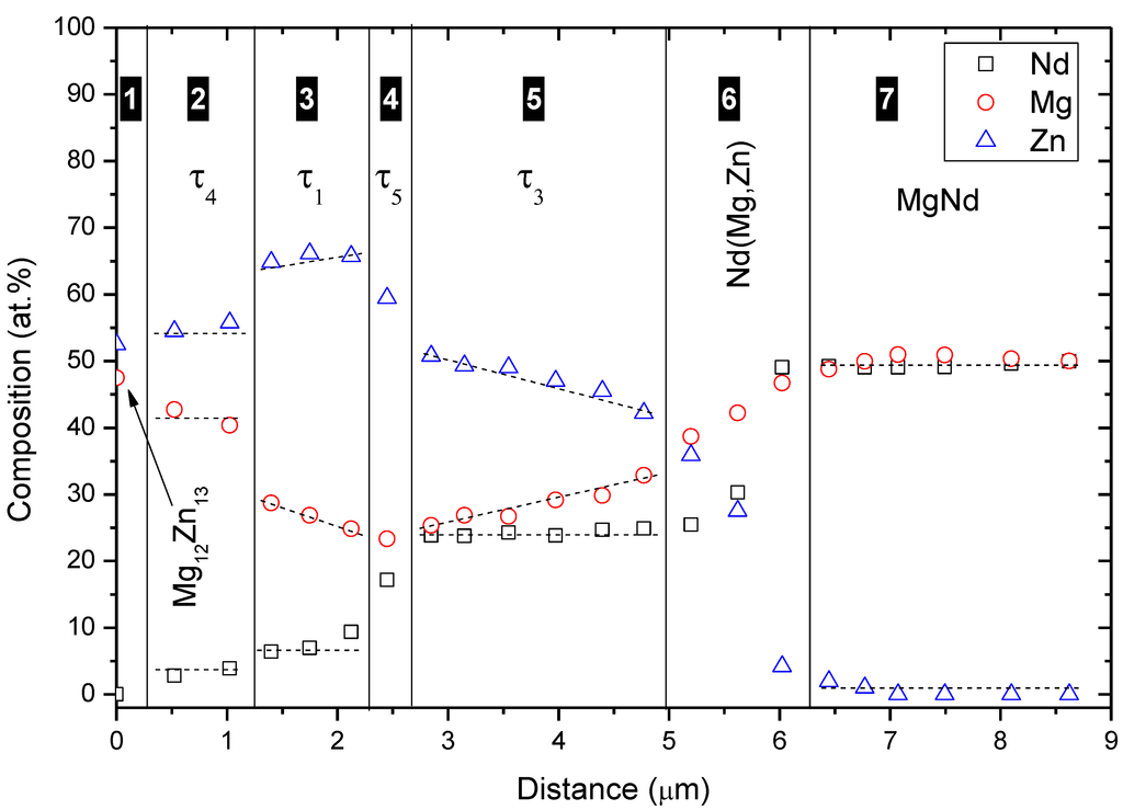 Metals 05 00084 g006 1024